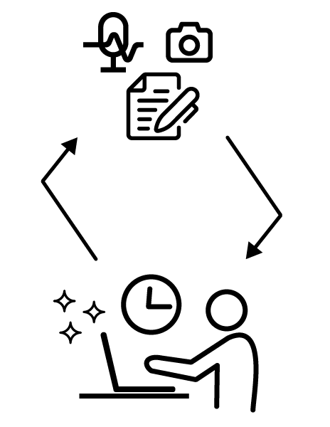 Iterrative model