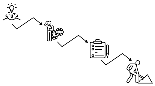 Waterfall model